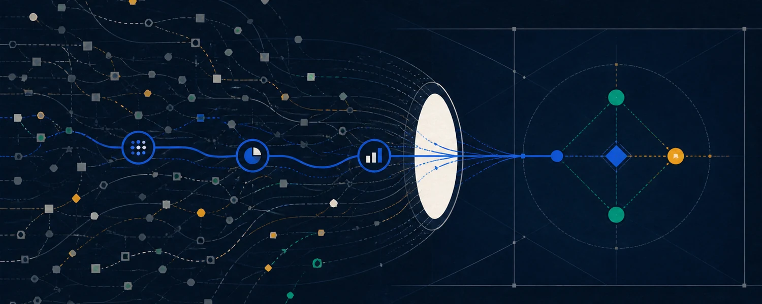 One evidence-supported path emerges from many competing signals and reaches an executive decision field