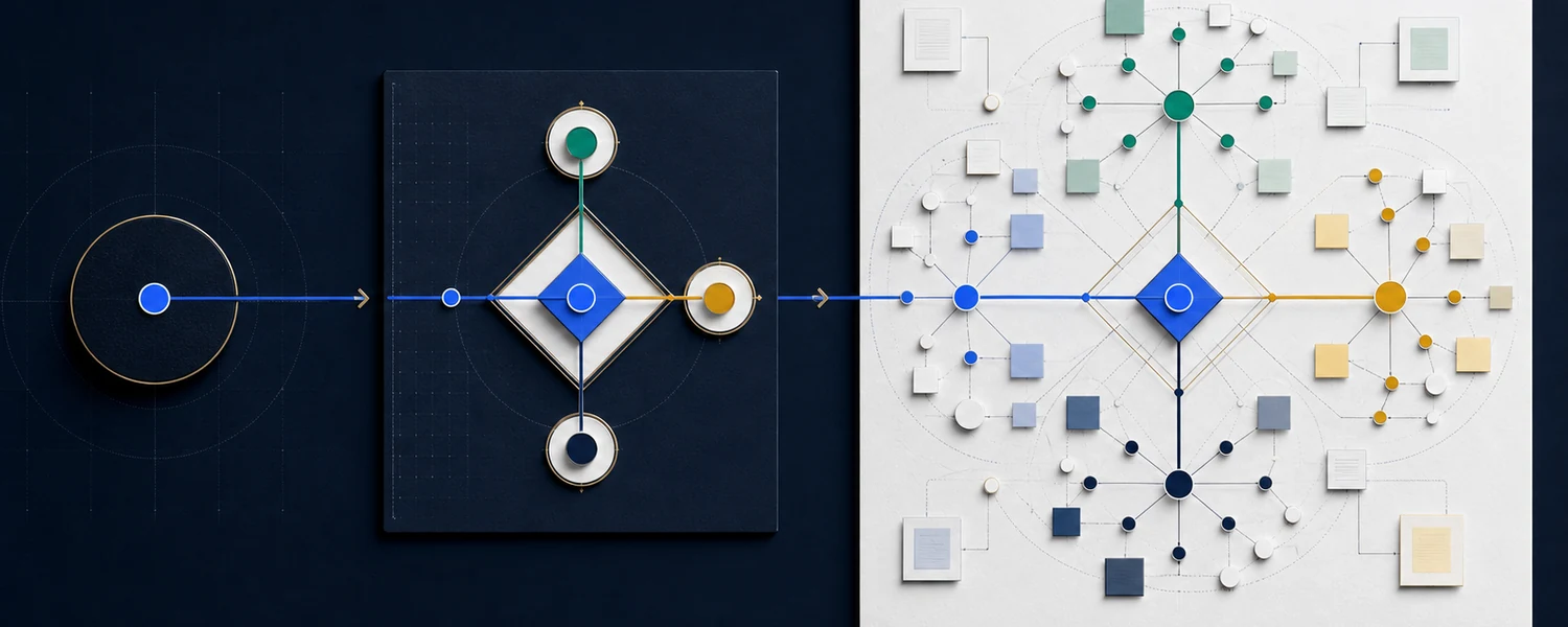 The same decision logic expands from a compact signal to a decision frame and a detailed evidence field