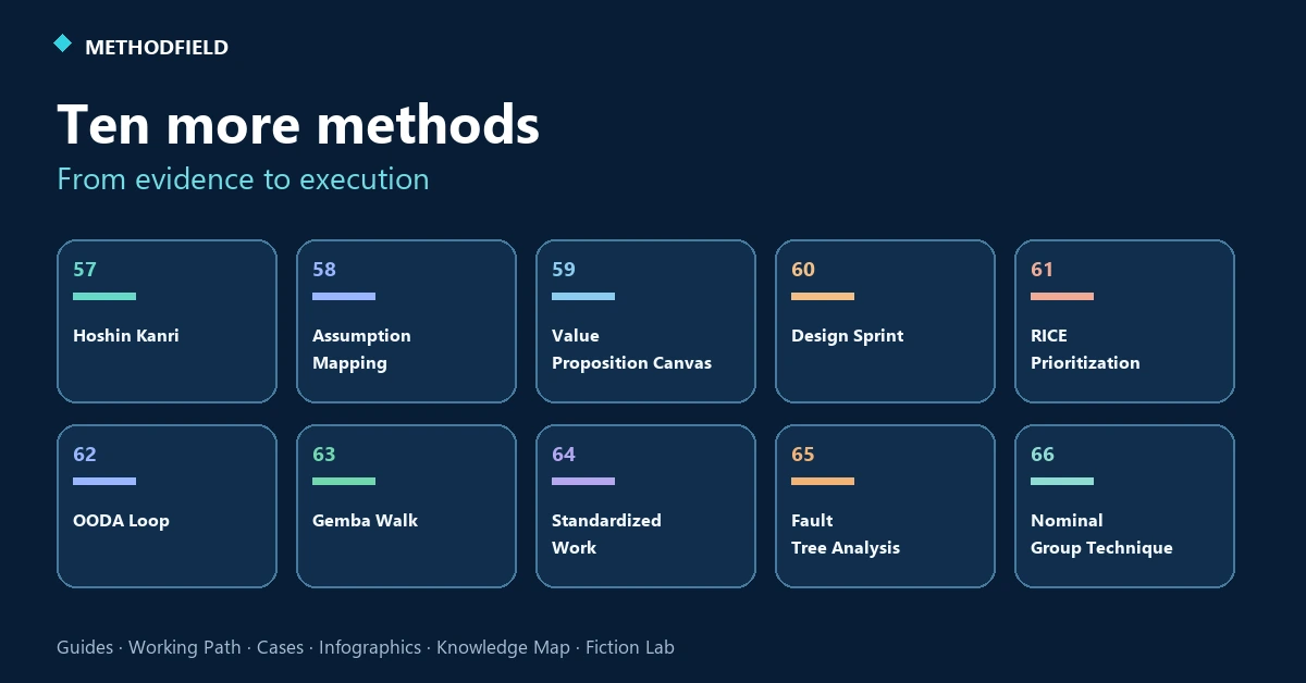 Ten More Methods: Evidence to Execution